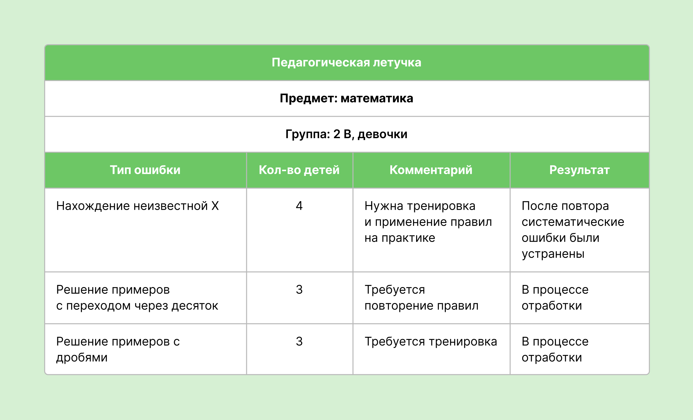 Аналитический отчет о системных ошибках по математике. Домашняя гимназия. 2 модуль