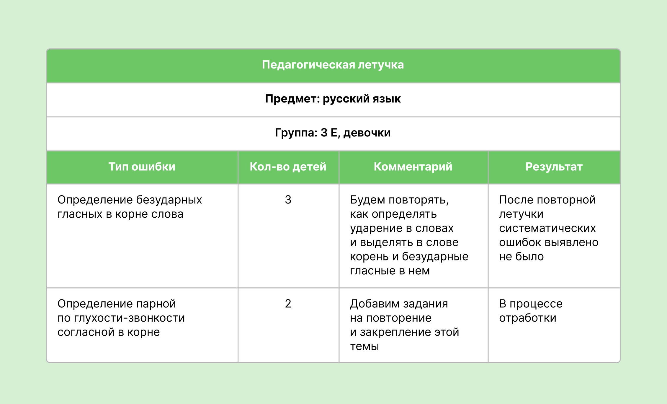 Аналитический отчет о системных ошибках по русскому языку. Домашняя гимназия. 3 модуль